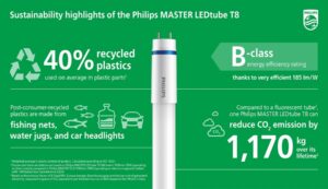 Signify lanza el primer tubo LED de Latinoamérica fabricado con plástico reciclado