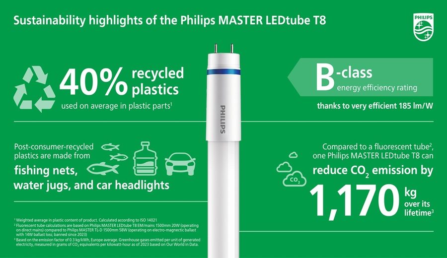 Signify lanza el primer tubo LED de Latinoamérica fabricado con plástico reciclado